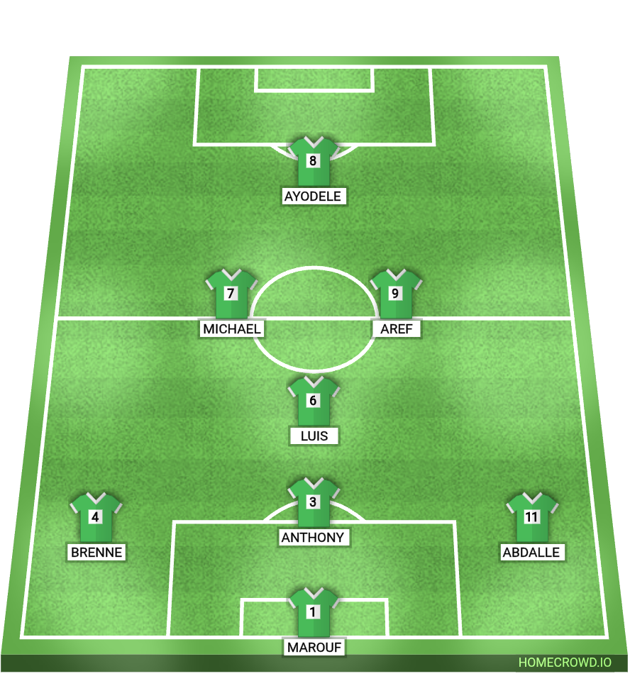 Football formation lineup Team