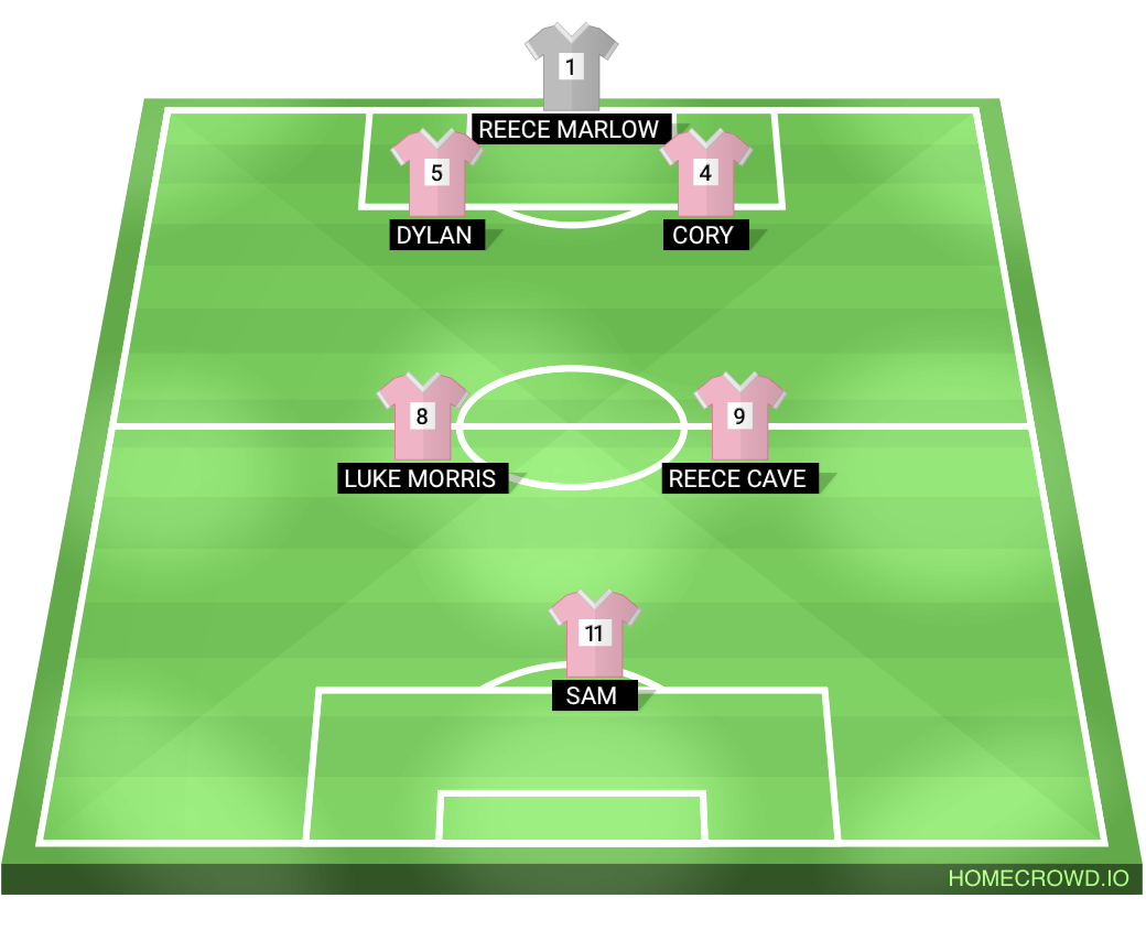 Football formation lineup Youthventus