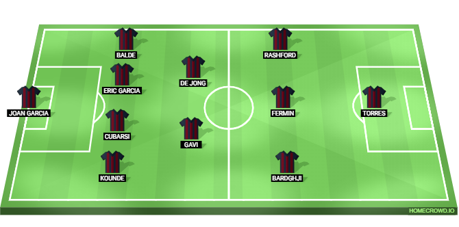 Deportivo Alaves vs Barcelona Predicted XI