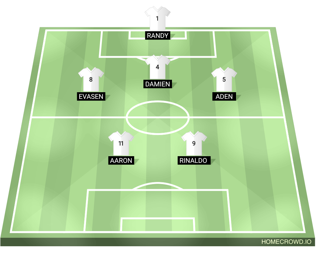 Football formation lineup White Team