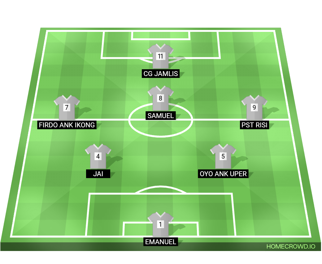 Football formation lineup Puralai