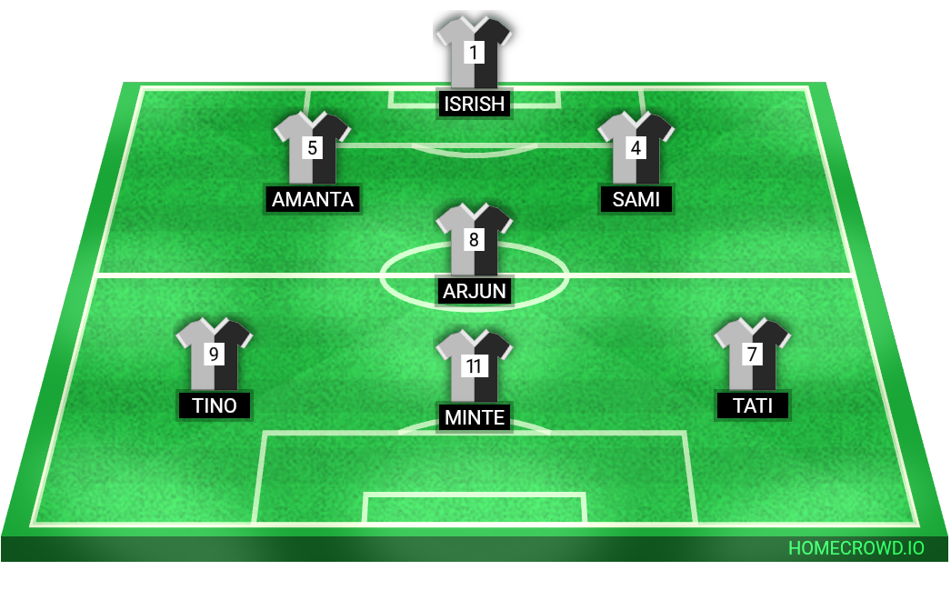 Football formation lineup BETHEL YOUTH SQUAD