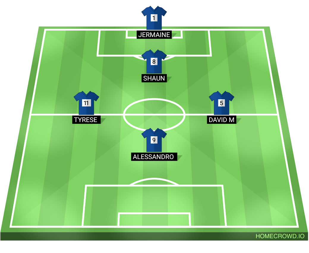 Football formation lineup Blue Team