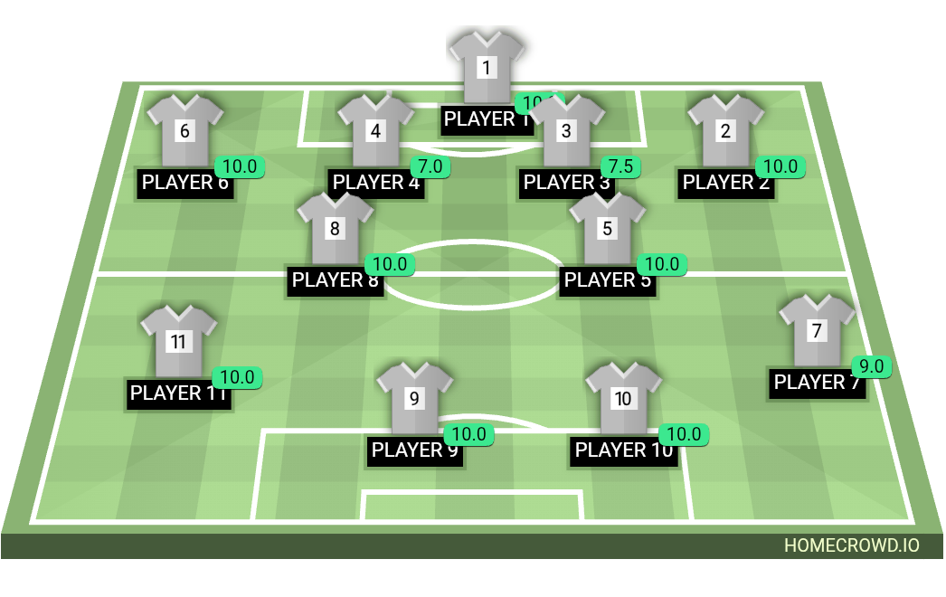 Football formation lineup Реал мадрид