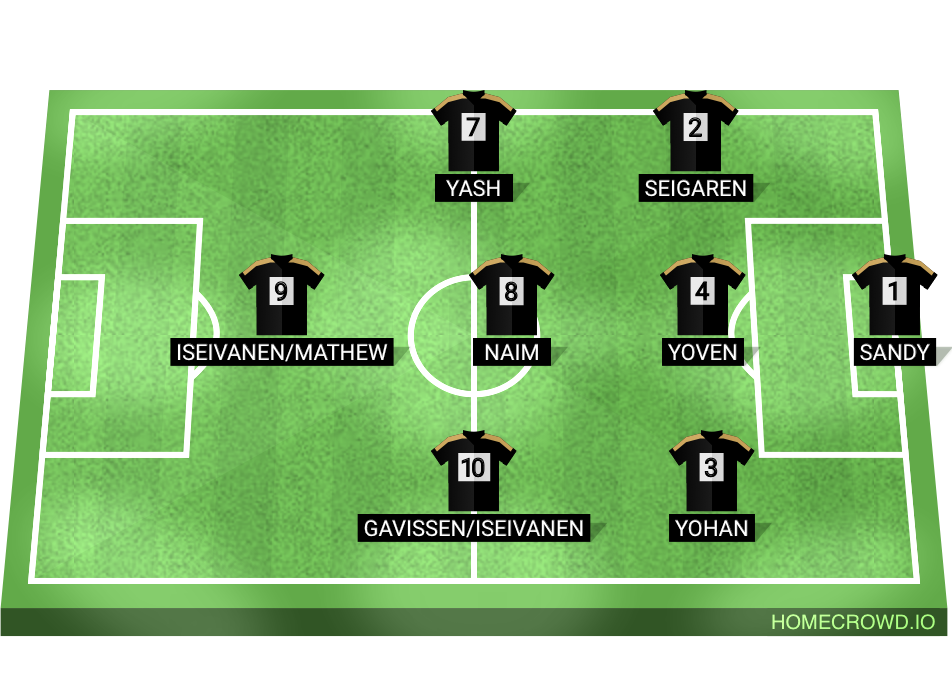 Football formation lineup COLBERT HOLDINGS TEAM