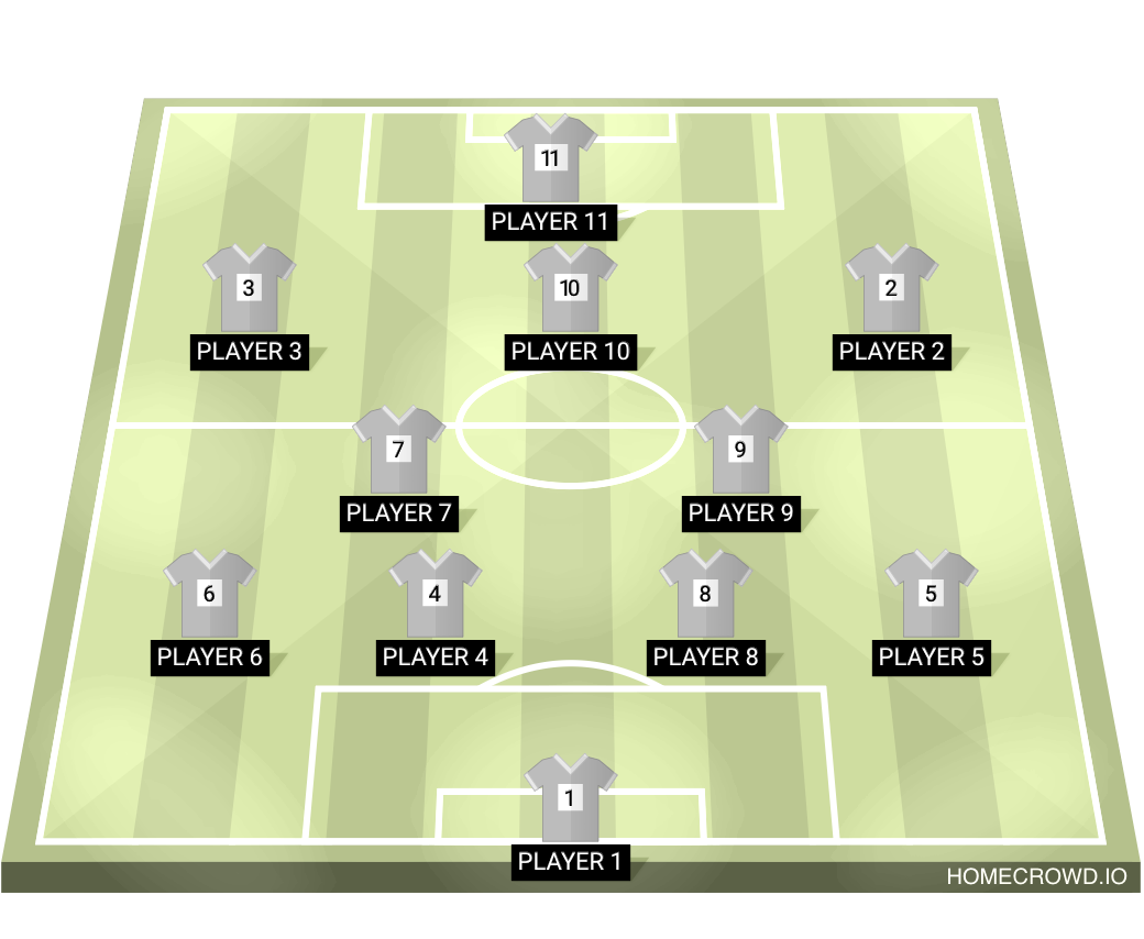 Football formation lineup Zzz