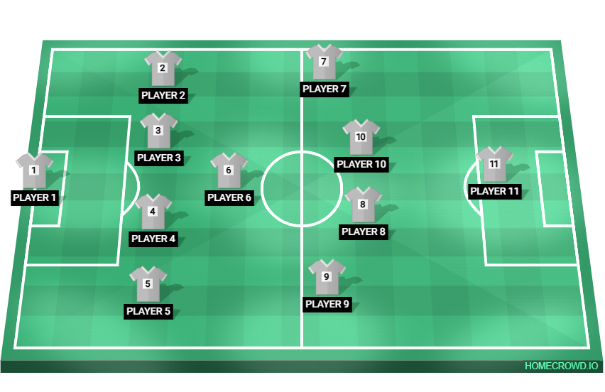 Football formation lineup Osmanlı İmparatorluğu