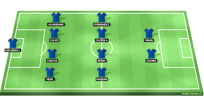 Real Madrid vs Real Oviedo Predicted XI
