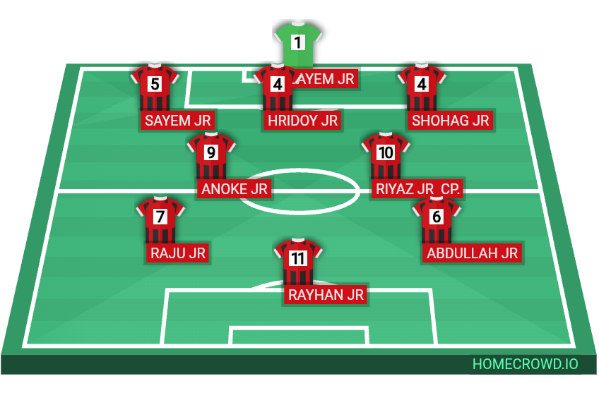 Football formation lineup Betgari