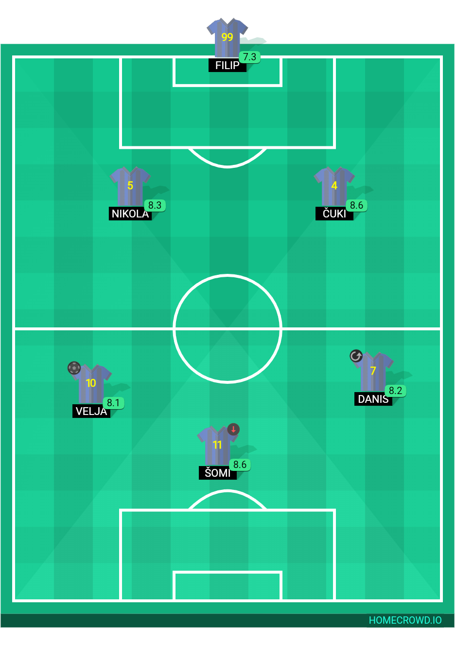 Football formation lineup Legija