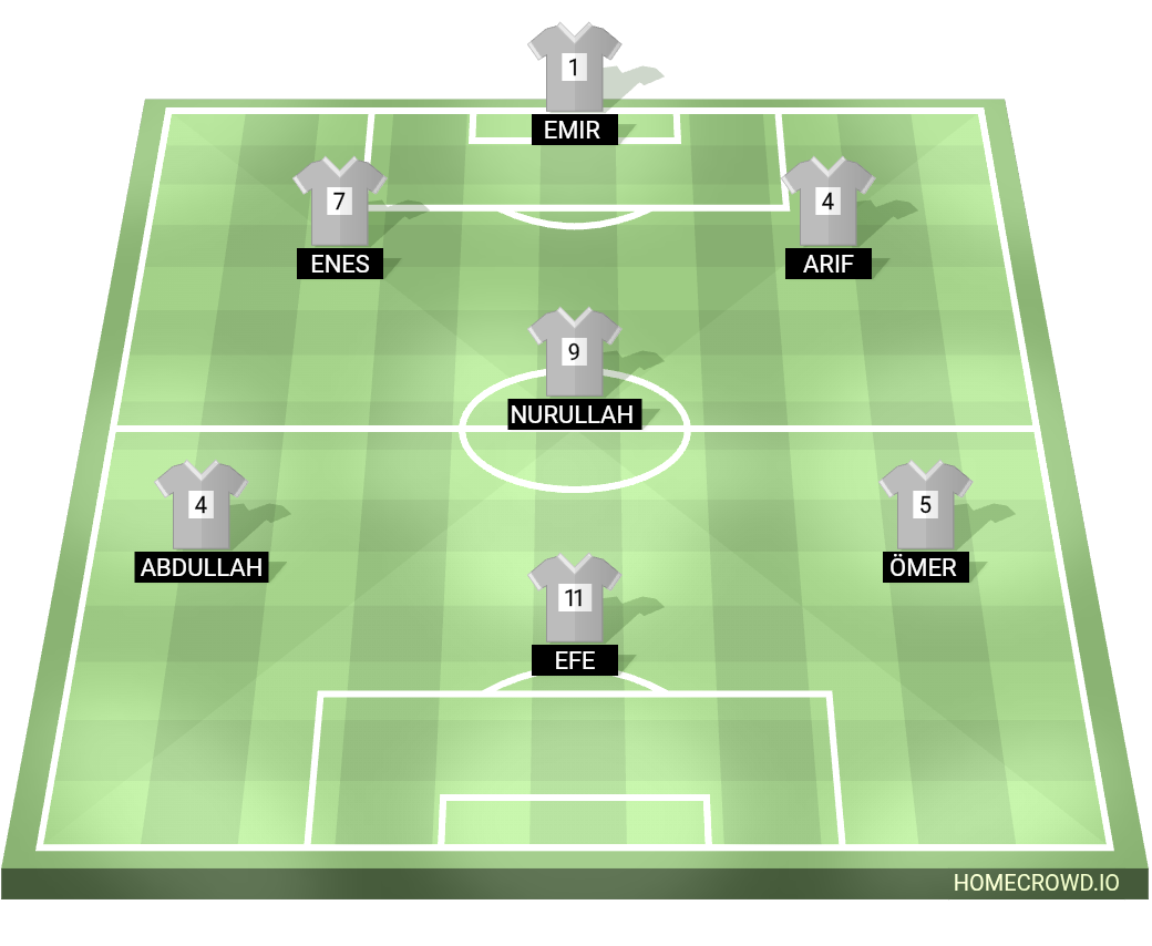 Football formation lineup The best