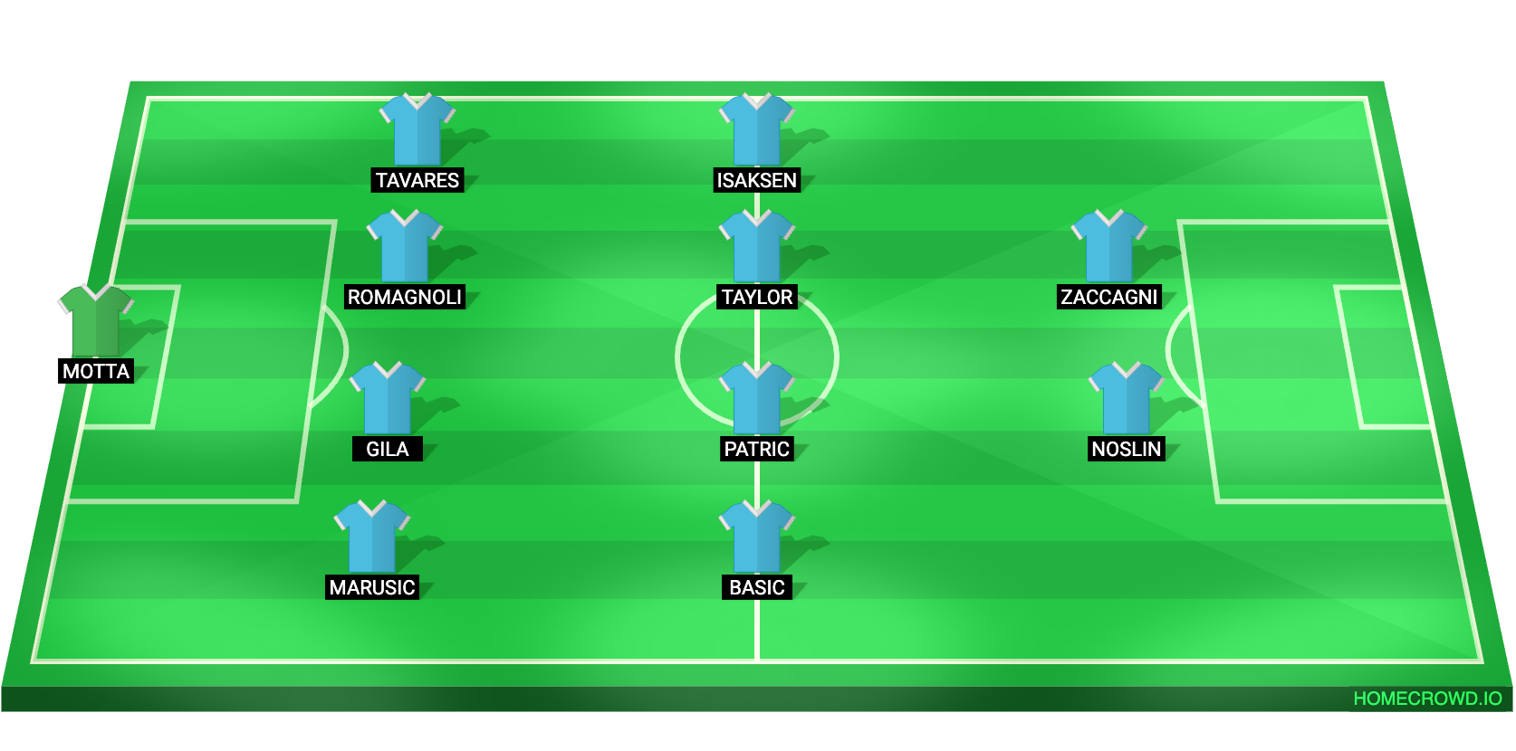 Football formation lineup Lazio