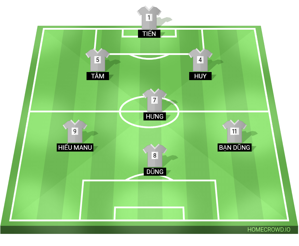 Football formation lineup fc paragame