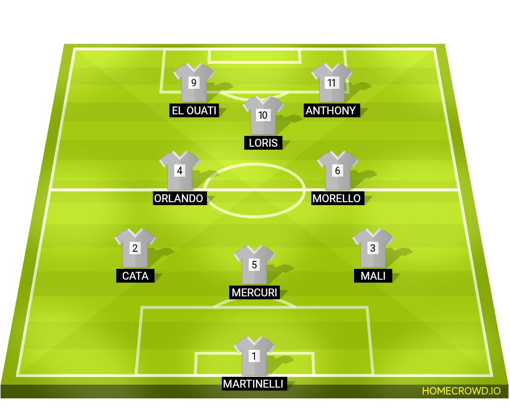 Football formation lineup 1EL °2