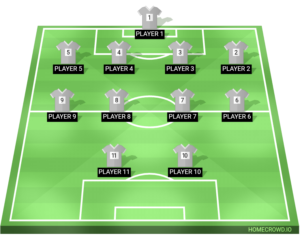 Football formation lineup Gk