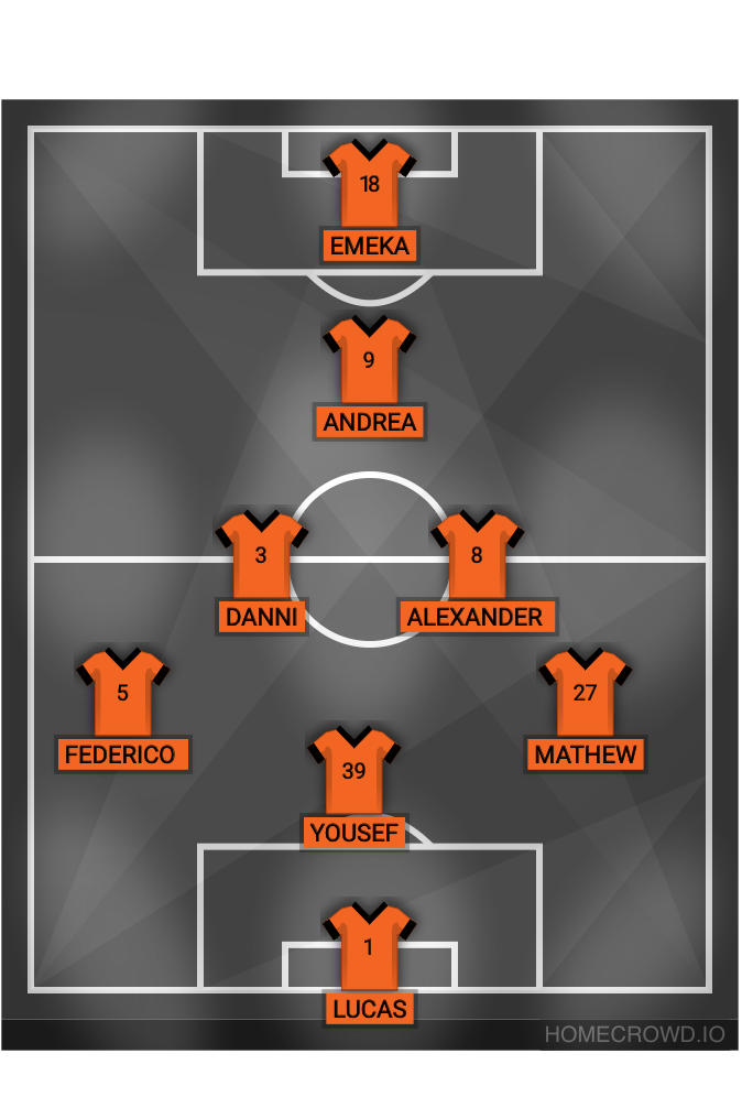 Football formation lineup Forge CF