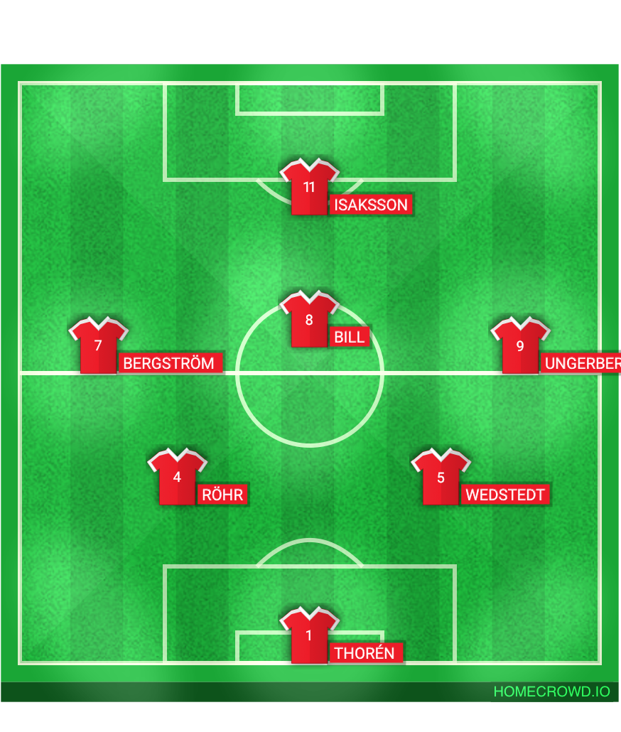 Football formation lineup Ringmjuuur kickerz