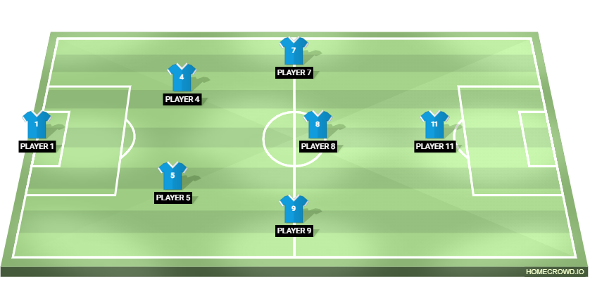 Football formation lineup YLAB ALLSTARS FC