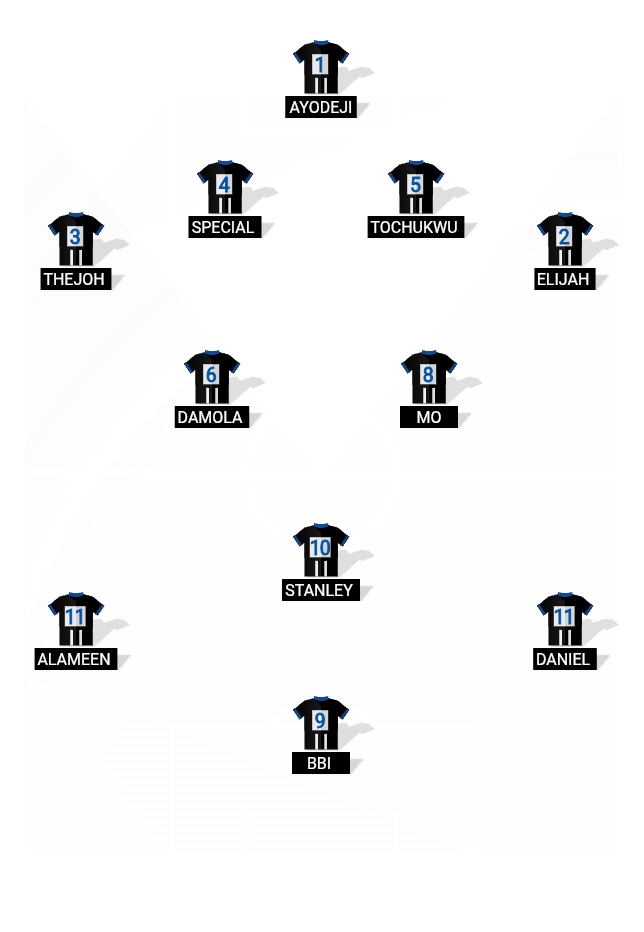 Football formation lineup AGBABIAKA FC