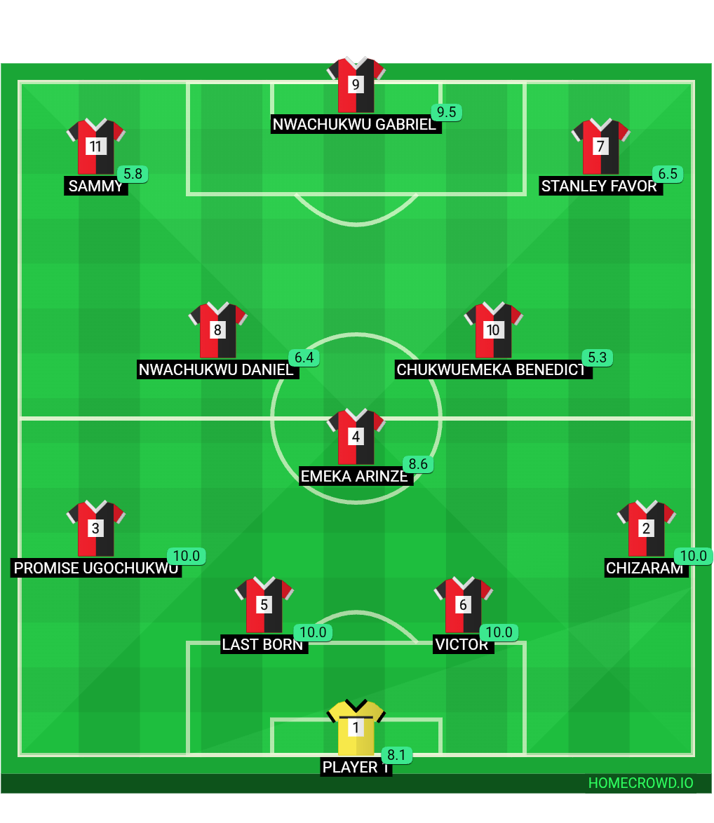Football formation lineup BSA