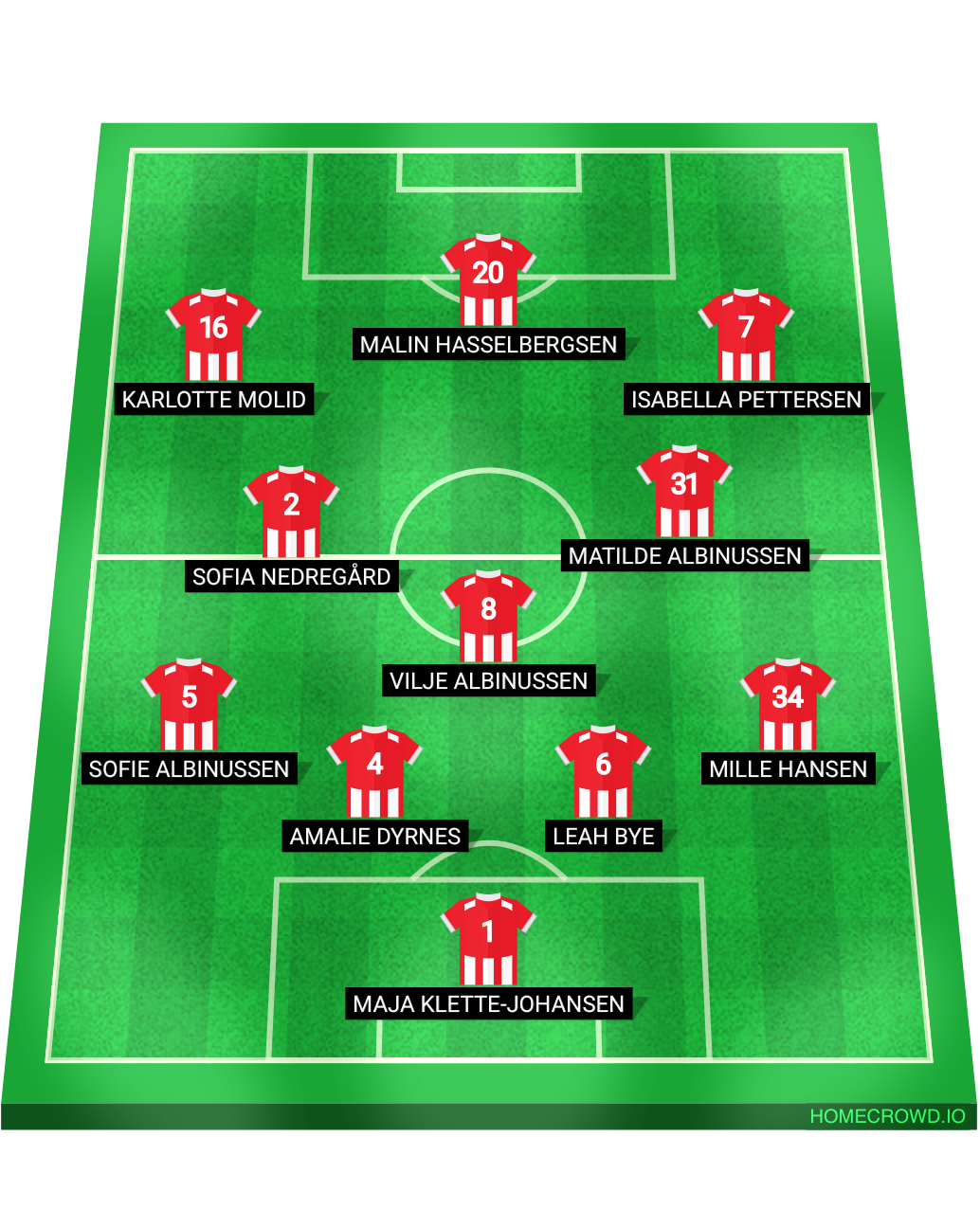 Football formation lineup FKSK J15 11’er