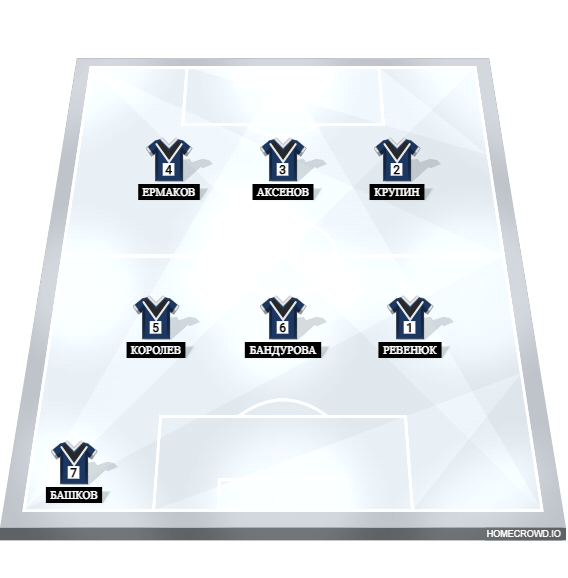Football formation lineup Команда №1