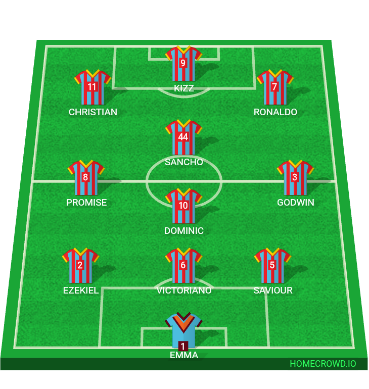 Football formation lineup Friendly Match