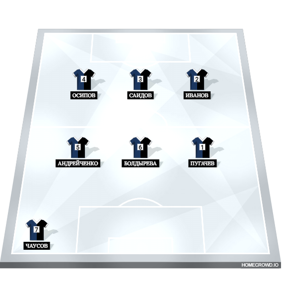 Football formation lineup команда  №2
