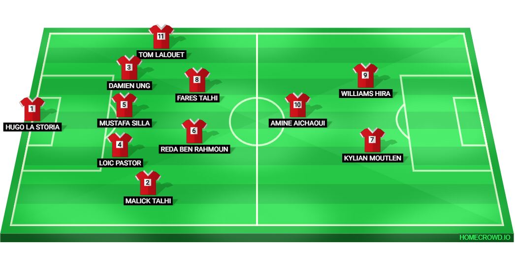 Football formation lineup pvfc