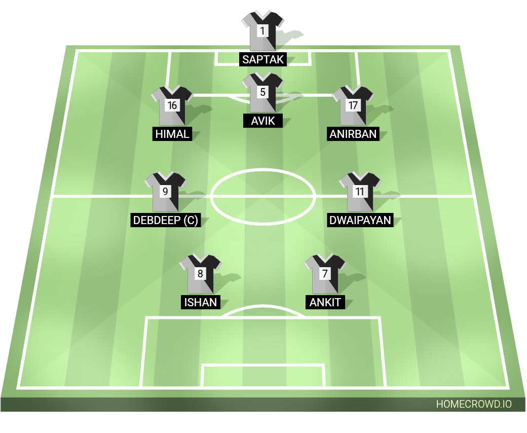 Football formation lineup Joygobindo fc