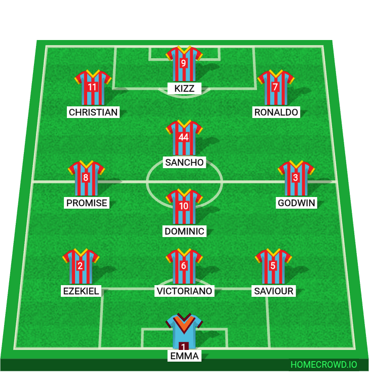 Football formation lineup Friendly Match