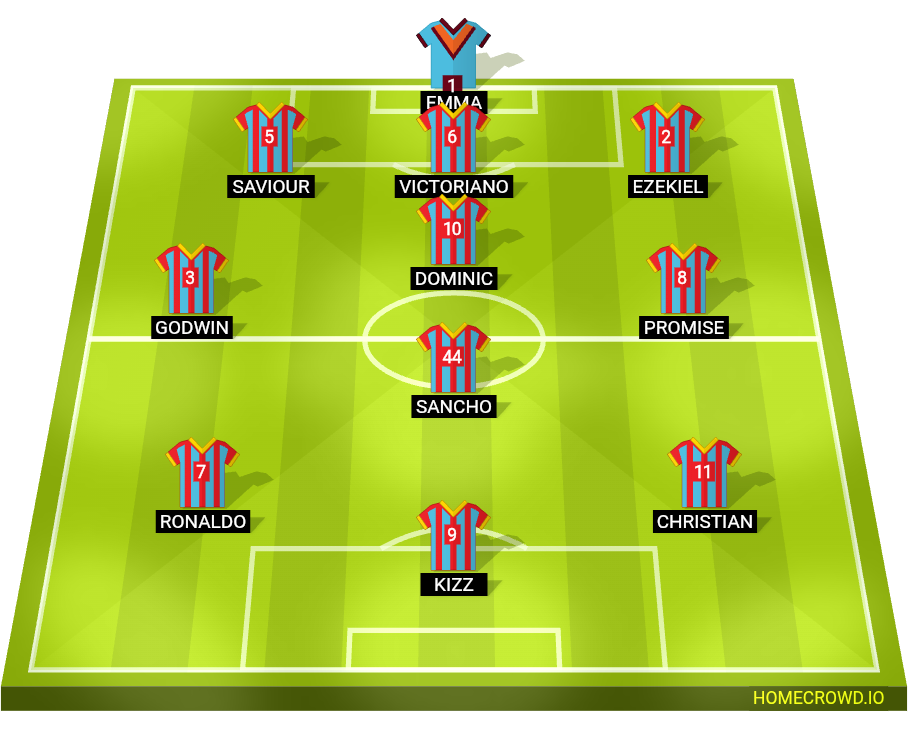 Football formation lineup Friendly Match