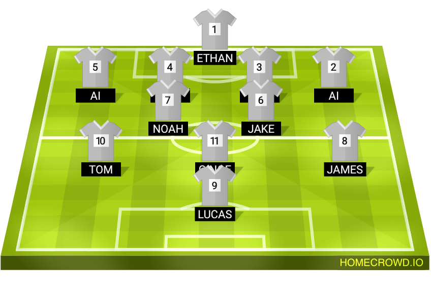 Football formation lineup Lingmell fc
