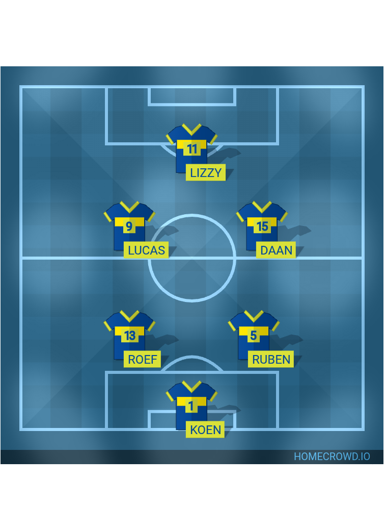 Football formation lineup Rohda76JO82