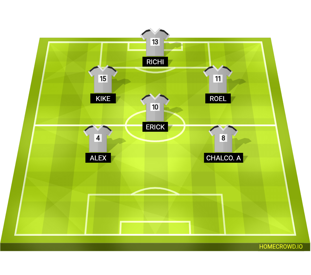 Football formation lineup Esclavos Asalariados F.C