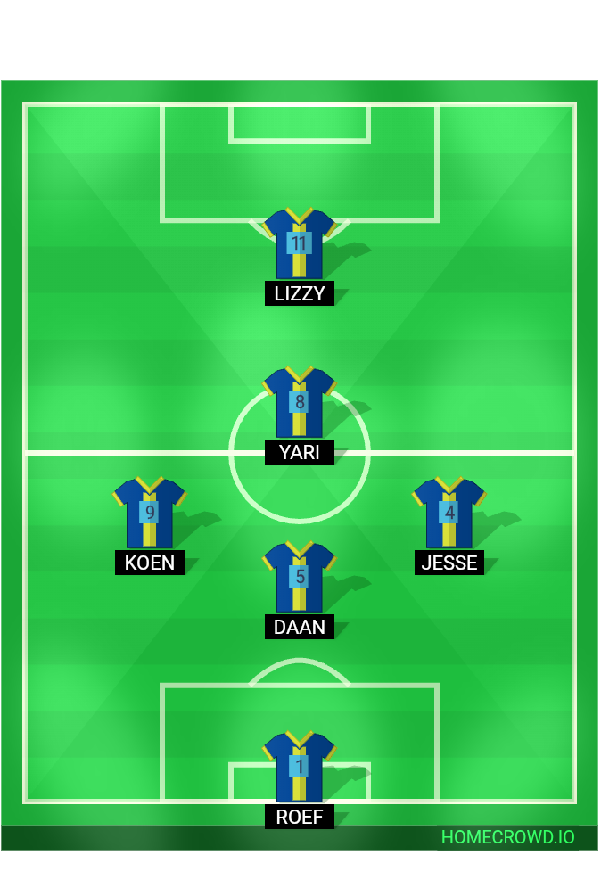 Football formation lineup Rohda76JO82