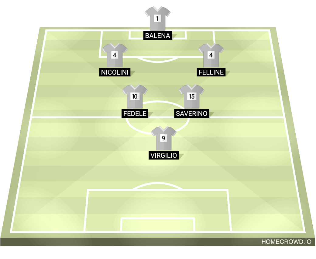 Football formation lineup 2 A