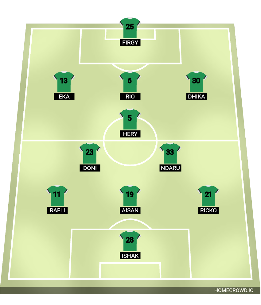 Football formation lineup Ranger Ijo FC