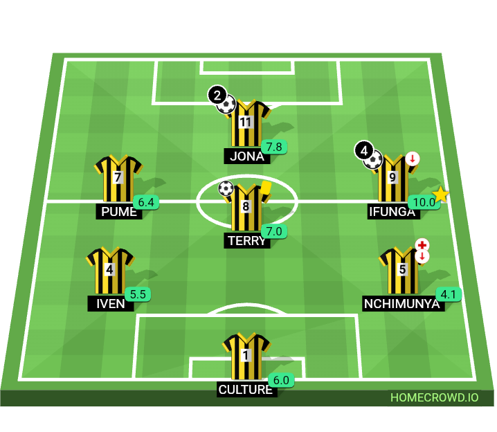 Football formation lineup Team A
