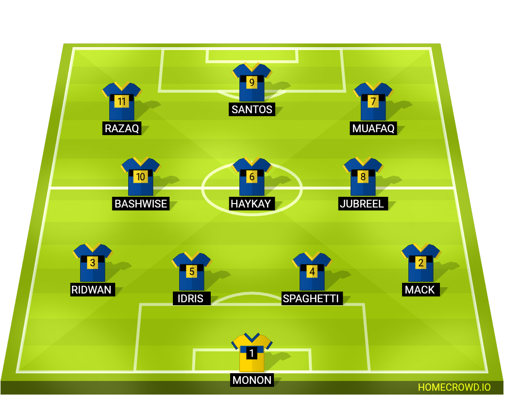 Football formation lineup STARTING XI