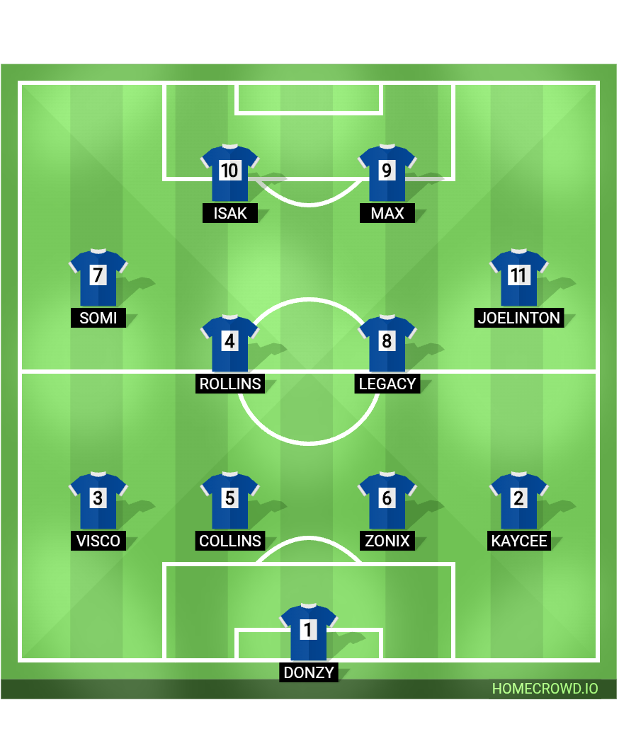 Football formation lineup Optometry