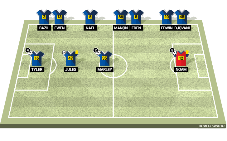 Football formation lineup GARDERIE BERNEUIL       FRANCE   VS     ESPAGNE          7-5