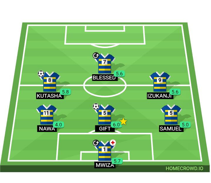 Football formation lineup Team B
