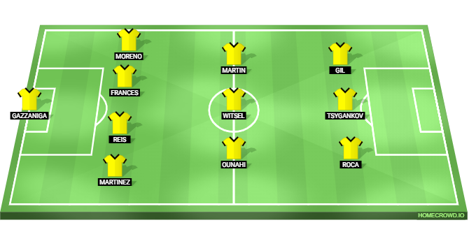 Atletico Madrid vs Girona Predicted XI