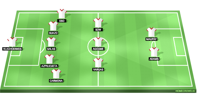 Football formation lineup x