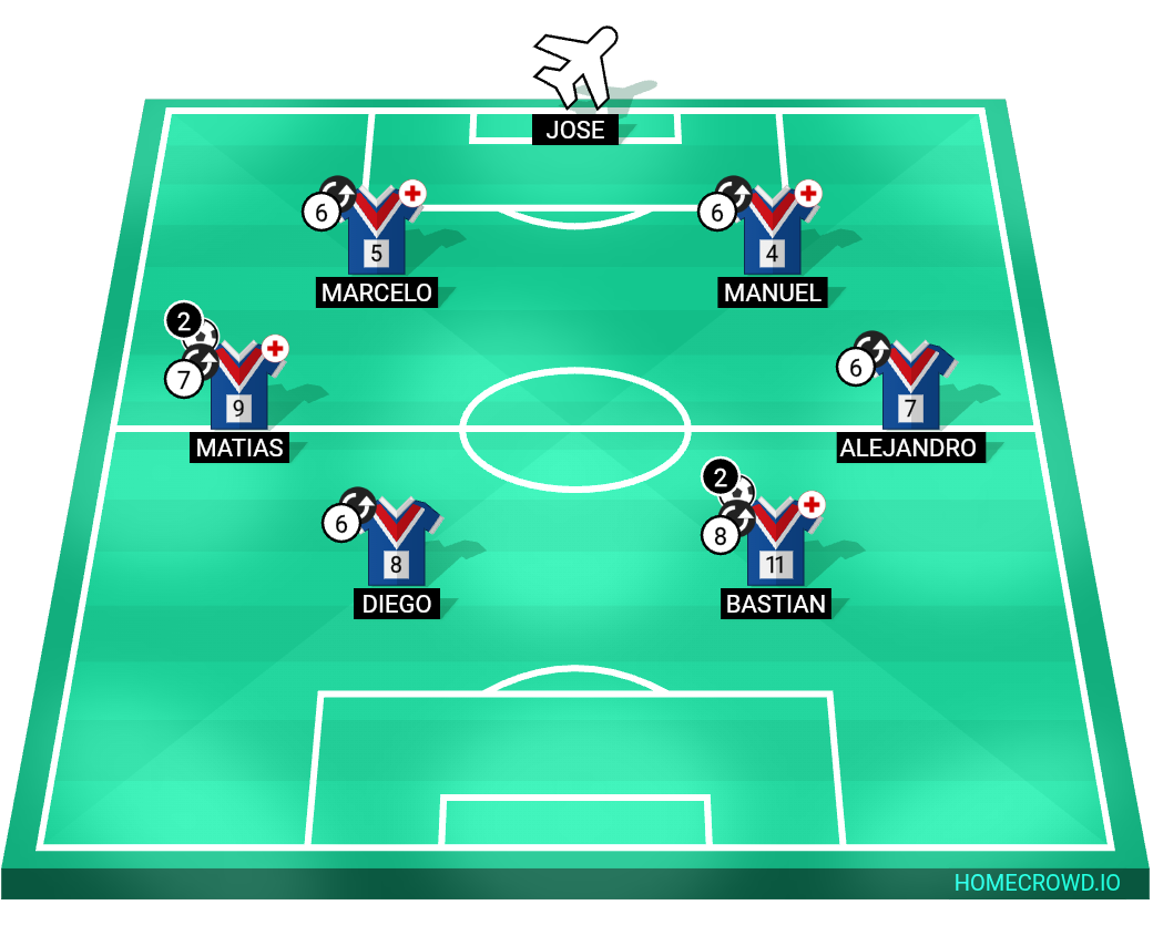 Football formation lineup Rebancha