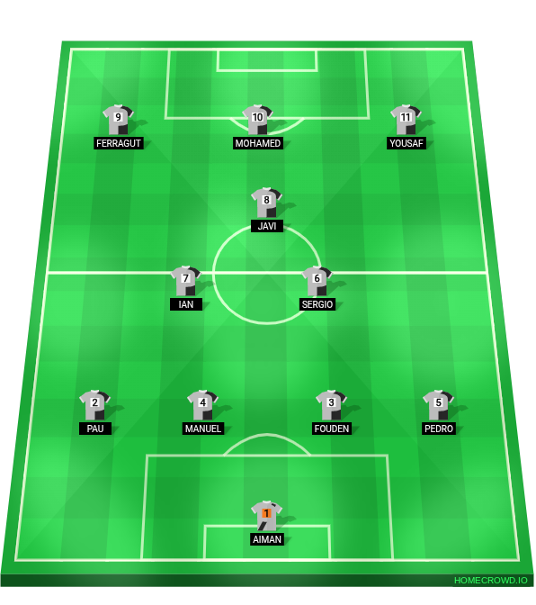 Football formation lineup RAIO CENTRAL