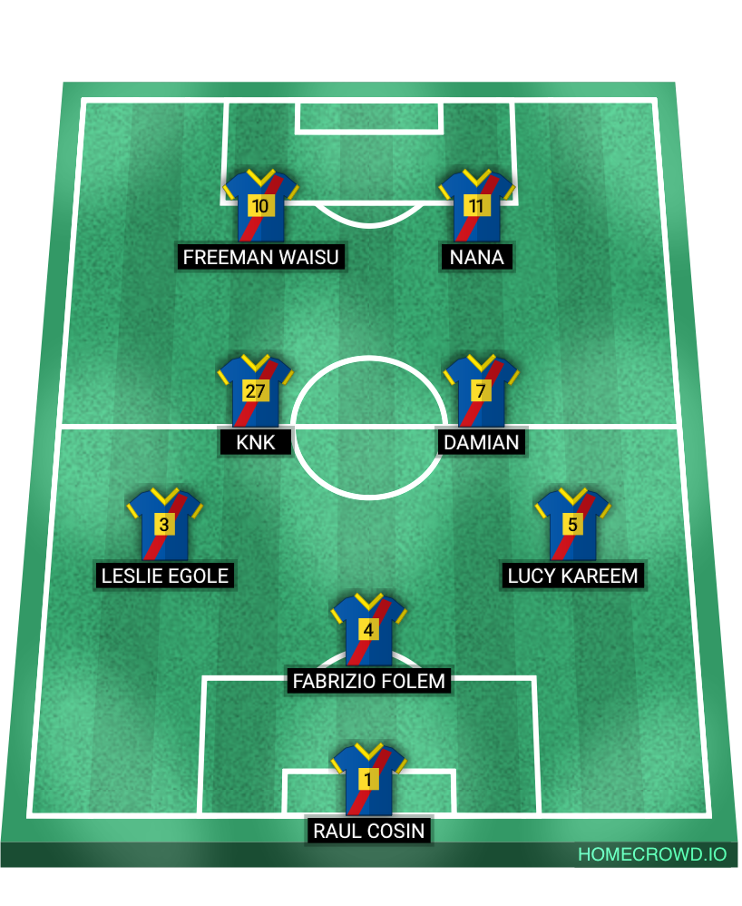 Football formation lineup DR CONGO S3 V4