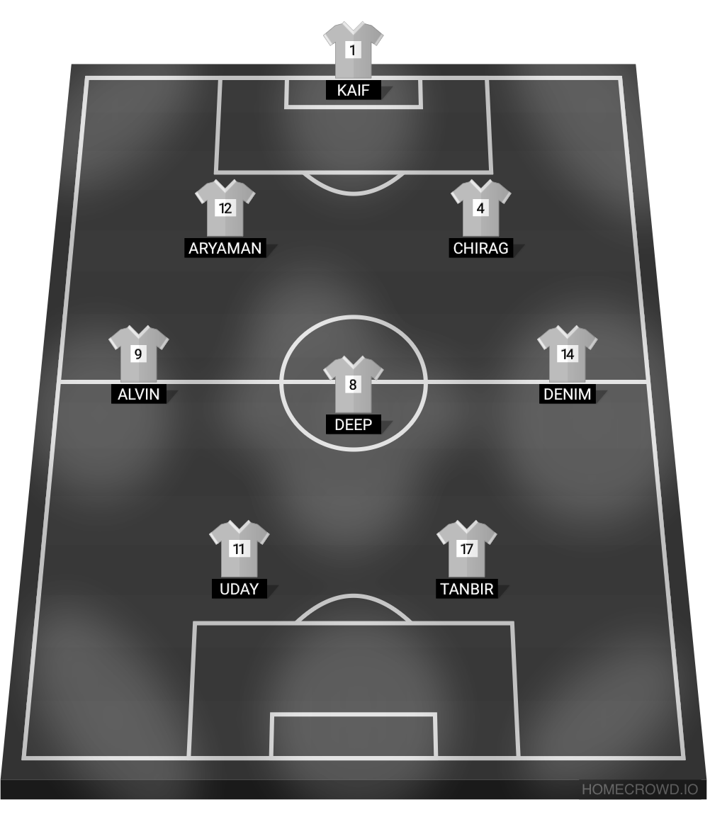 Football formation lineup Secular Fc