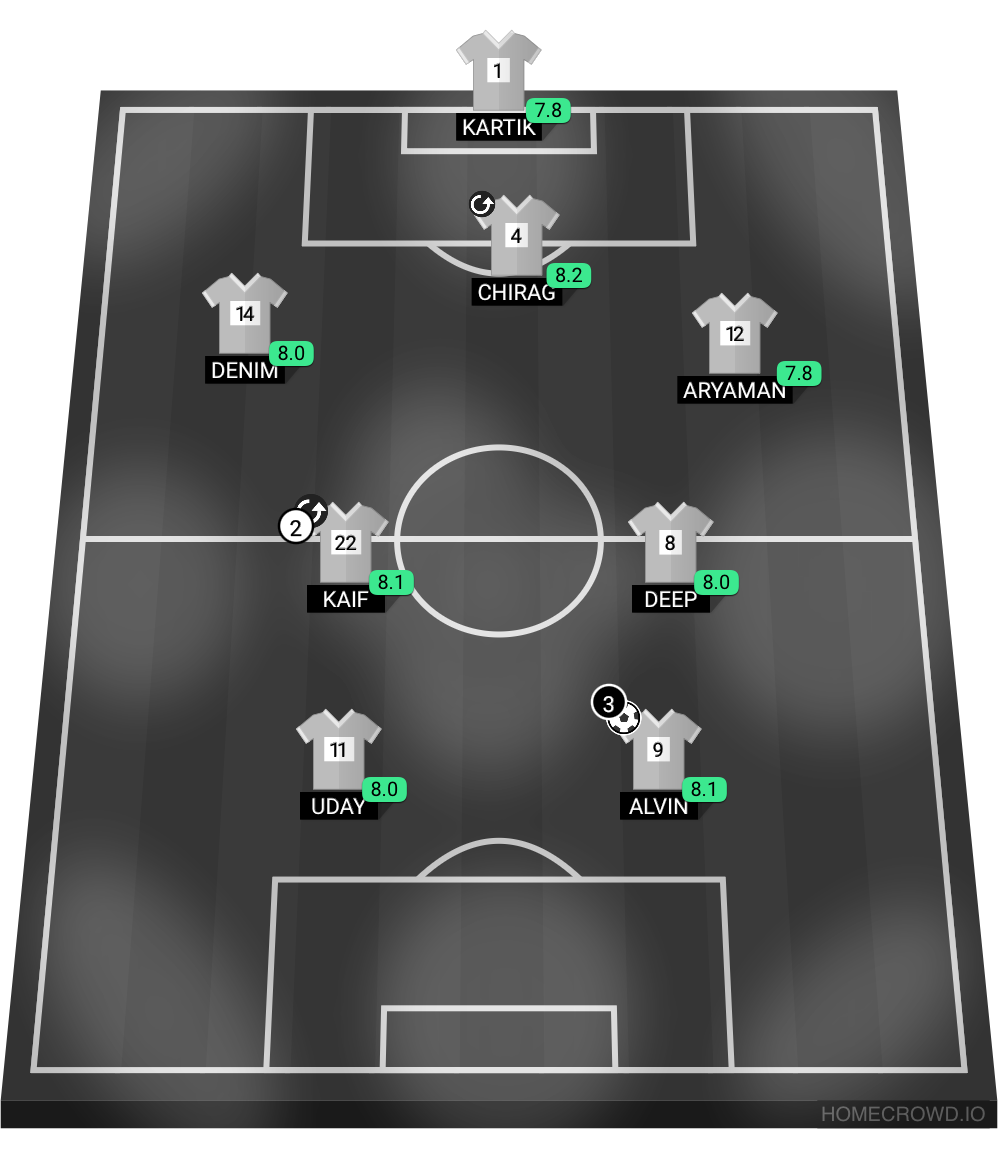 Football formation lineup Secular fc